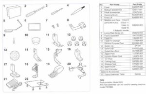 brother pq1500s quilt Accessory Chart